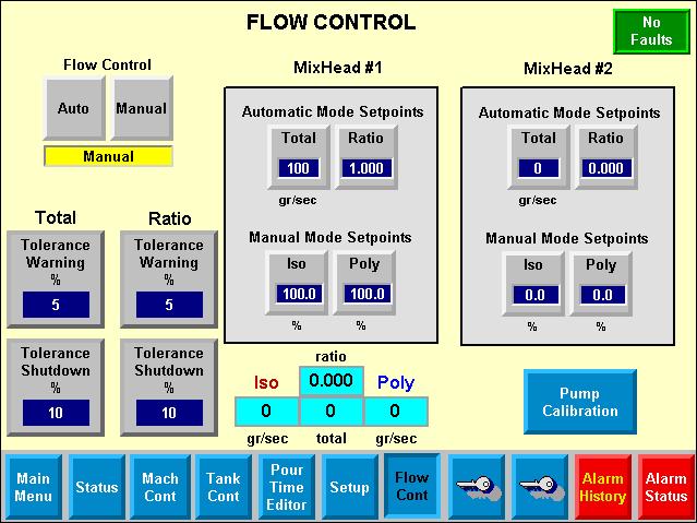 Component Identification Flow Control Screen This screen is only available if Flow Meters are installed.