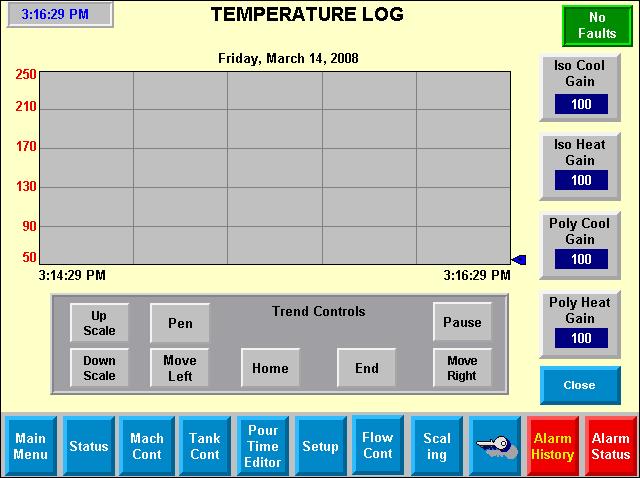 Component Identification Temperature Log/Gains Screen This screen is accessible from the Scaling screen. KM KL KK KA KJ KB KC KD KE KF KG KH FIG.
