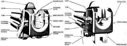 Picture 21: As I mentioned before, the breech of the 75mm gun was of the semiautomatic sliding block type, with the breech and tube rotated counter-clockwise so the block was horizontally sliding,