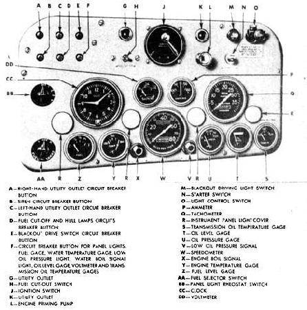 Picture 5: The instrument panel for each Sherman type was different, depending on the engine used. This is the setup for the M4A3 with the Ford engine.