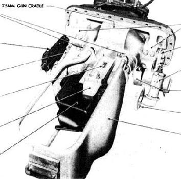 right. of the elevating pinion gear, exposed at the top. To the left of the gunner's position is the 75mm gun, a recoil shield protecting the gunner from the black breech.