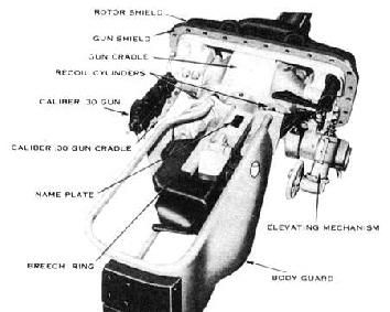30 cal MG and the shoulder guard completely surrounds the main gun breech. The M3 75mm gun was of the semiautomatic sliding wedge type, mounted so the breech block slid horizontally.