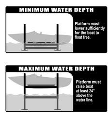 EXTENSION LEGS Minimum Water Depth is determined by taking the measurement listed on the following charts plus the draft of the boat.