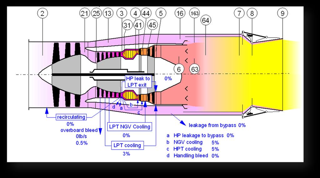 7 Figure 1 shows an example of the Flight Envelope for the half-scale baseline engine, with the HP spool speed fixed at 100%. Full after-burning has been set (T 7 = 3200 R).