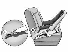 With this system, use the LATCH system instead of the vehicle s safety belts to secure a child restraint. CAUTION: A. Vehicle anchor B.