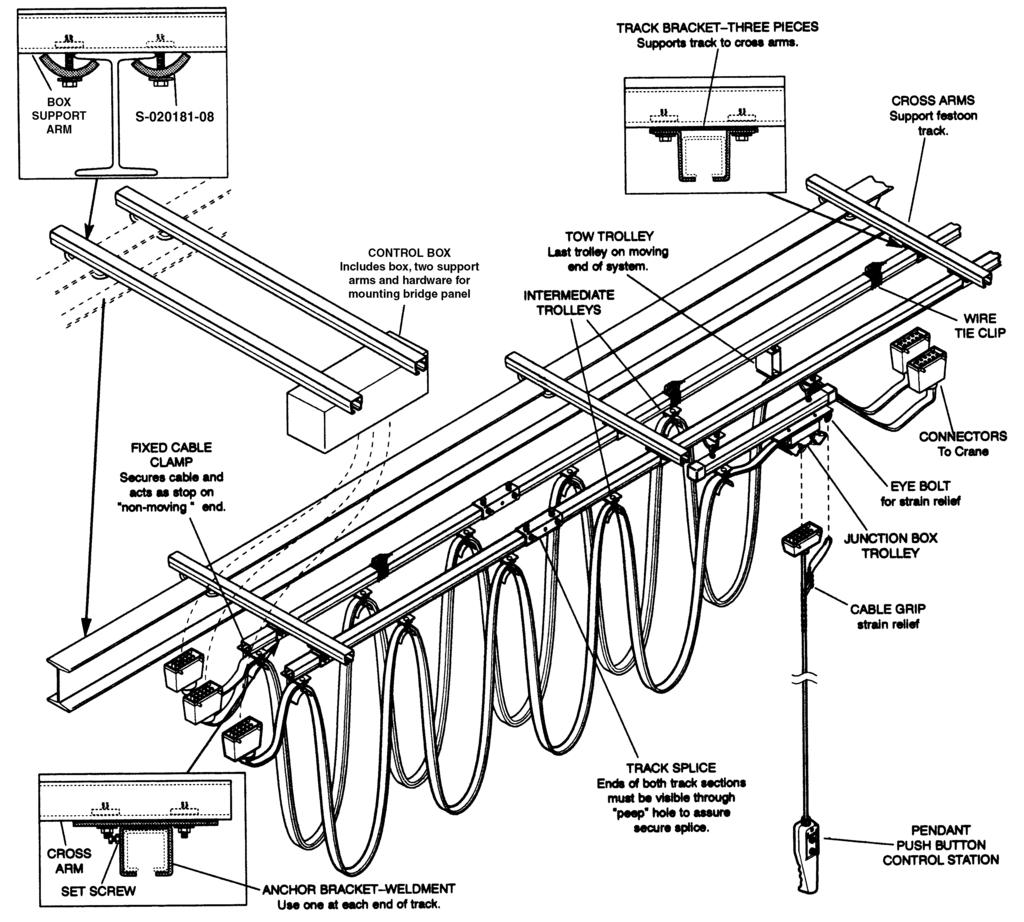 Mounting Instructions Steel Track Festoon System INSTALLATION OVERVIEW 1. Clamp cross arms to supporting I-beam. Spacing between arms must not exceed 6 (1.8m) on center. Securely tighten clamps.