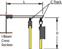 Maximum loop depths D1 and D2 from top of C-Track to the bottom of the loop If a beam cap is present, the 020181-08 beam clamps will not work- contact Conductix-Wampfler for options.