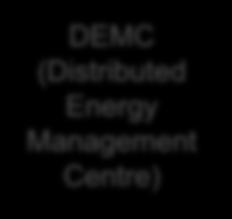 Manager DER -Distributed Energy Resource - may consist of but not limited to AC & DC UPS s,