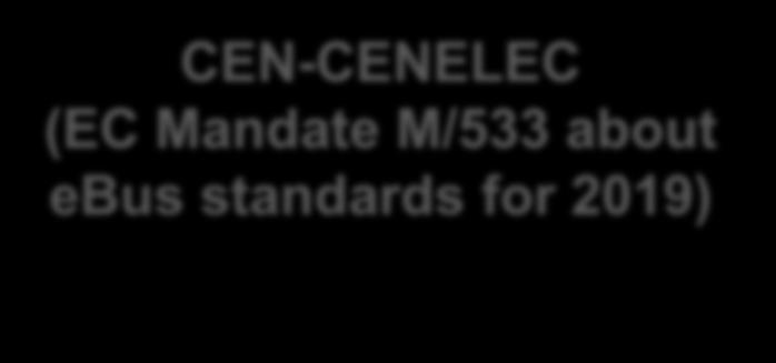CEN-CENELEC (EC Mandate M/533