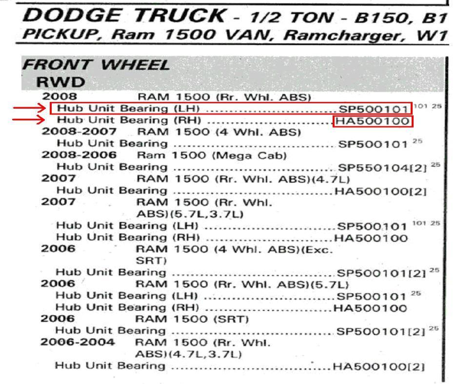 Dodge requires a hub assembly with an ABS Sensor on the RAM 1500 with Rear Wheel ABS (Left Front Hub Assembly) 2006-2008 Dodge Pick Up Trucks -Rear ABS or 4 Wheel ABS WITH 4 WHEEL ABS Uses The Same