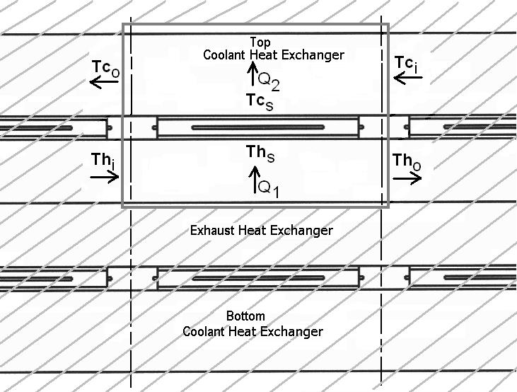 6.1.1 Heat Transfer Analysis of a Single TE Module with in the TEG System Figure 6.2: Heat transfer for an isolated single TE module of a TEG system.