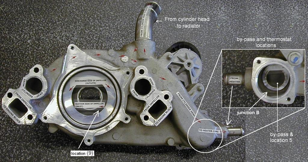 Figure 5.10: Coolant pump housing and location of the by-pass and thermostat valves. 0.40 BOTC WOTC BCTC WCTC k 0.35 5 k (psi/gpm2) 0.30 k5 = C1(ReD)C2 0.25 C1 = 38.