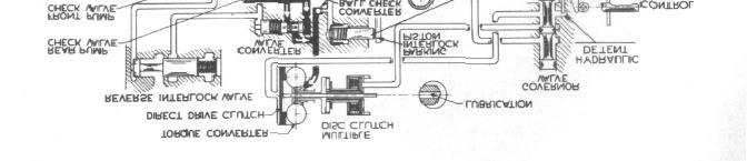 AUTOMATIC TRANSMISSION 11 FIGURE 14 HYDRAULIC SYSTEM IN "P" (PARK) POSITION - ENGINE RUNNING With the selector lever in the "P" Park position and with the engine running, the front pump is operating