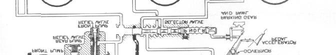 the mainshaft. Oil is also directed to the selector lever where it is closed off by the selector valve, cutting off oil pressure to the servo mechanisms and the clutches, Figure 14.