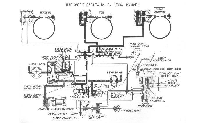 AUTOMATIC TRANSMISSION 19 FIGURE 22 HYDRAULIC SYSTEM IN "L" (LOW) RANGE With the selector lever in the "L" (Low) position, the selector valve allows line pressure to flow to the servo cylinders of