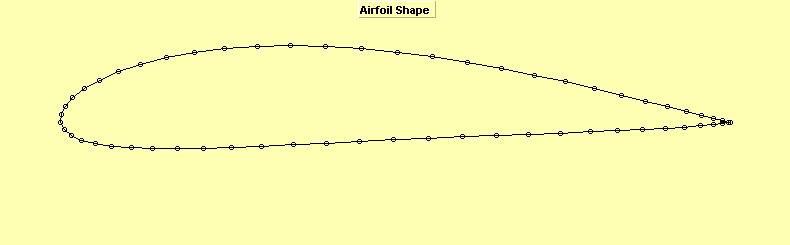 Figure 8: Shape (top left), CL-CD plot (top