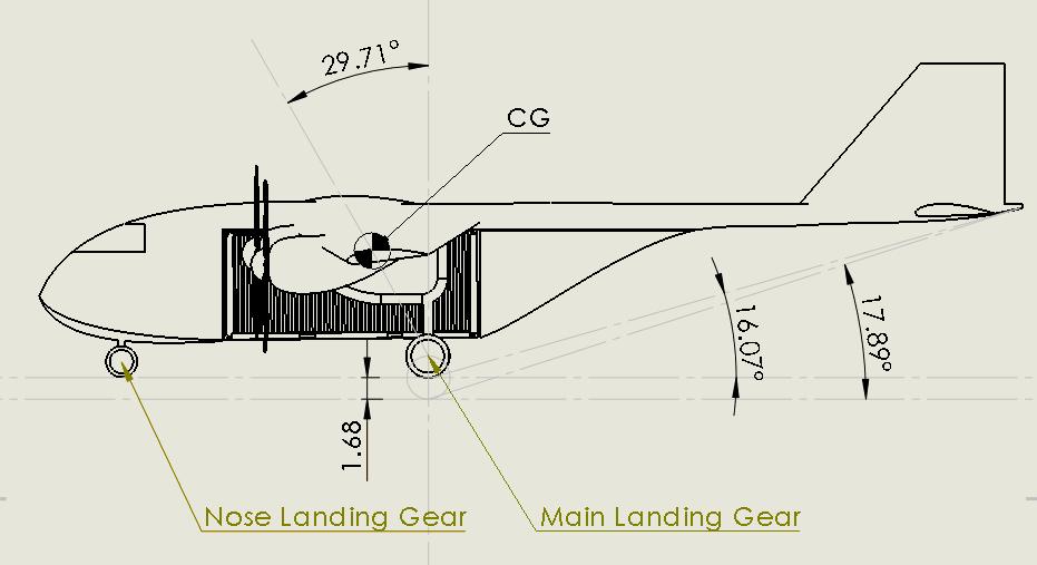 same as tipback angle except this angle is measured when the landing gear strut is contracted. The minimum limits for these angles are taken from [14].