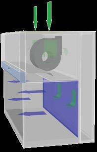 Air is forced evenly through an ULPA filter resulting in a stream of clean, horizontal, laminar air within the main chamber with a velocity of 0.