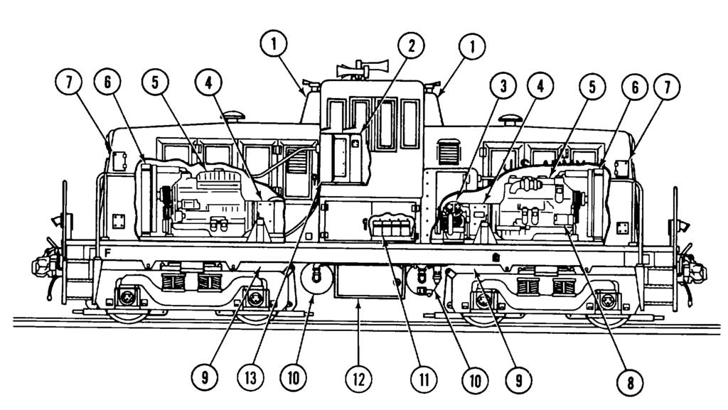 1-9. LOCATION AND DESCRIPTION OF MAJOR COMPONENTS FIGURE 1-1. Major components - location. (1) TAILPIPE HOUSINGS. Provide a means of supporting the tailpipe. (2) MASTER CONTROLLER.