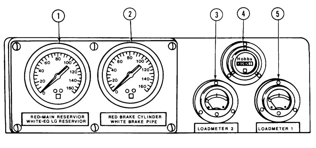 2-3. OPERATOR CONTROLS AND INDICATORS (cont) FIGURE 2-3. Gage panel.