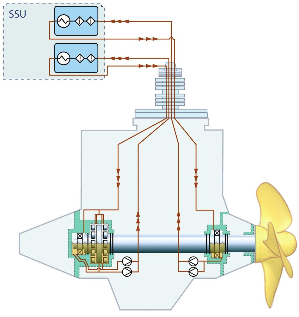 Locking action is achieved with a mechanical locking piece. The maximum allowed water speed of the ship while locking the shaft depends on the design of the propeller.