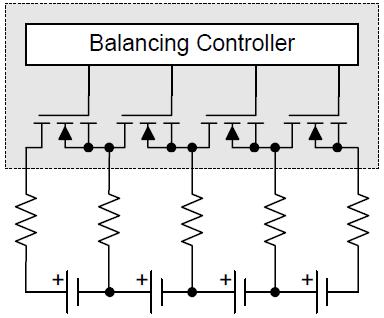 State of Charge (SOC): Cell balancing Efficient grouping- Cell matching helps minimize manufacturing variations Dissipative cell balancing is less efficient due to inherent losses associated with the