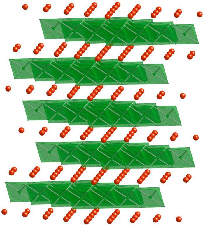 Commercially available Li-Ion batteries (LiCoO 2 ) LiCoO 2 Layered structure 160