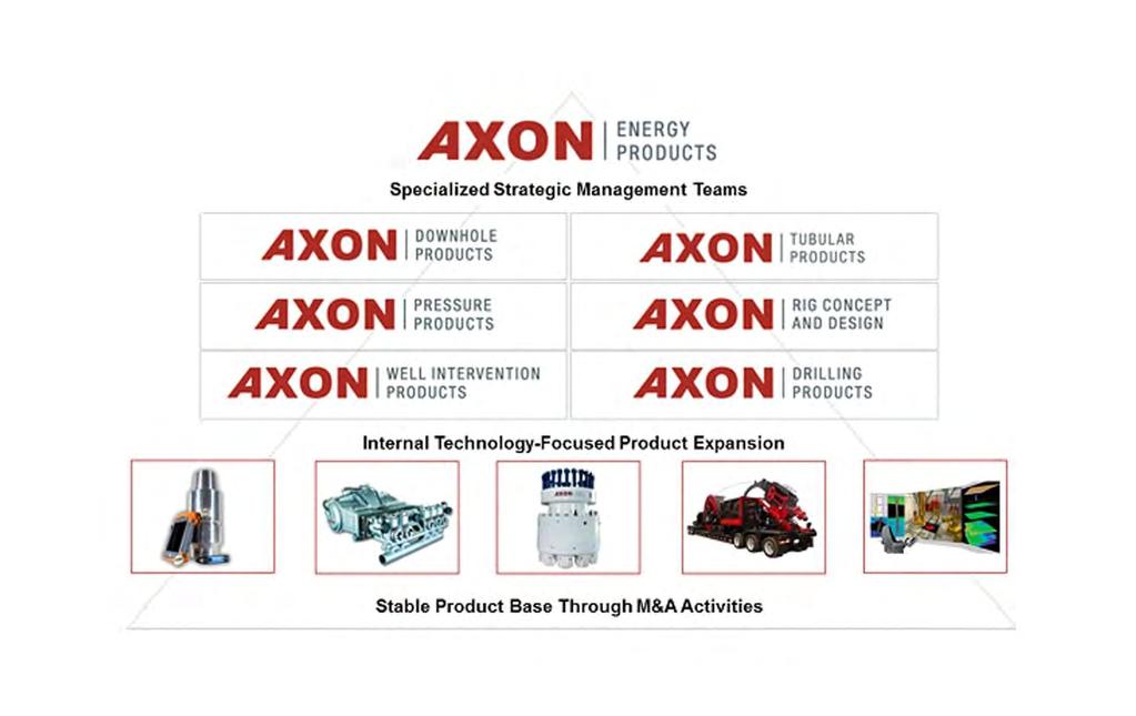 DRILLING MOTOR HANDBOOK www.axonep.com The information contained in this handbook is for reference only. AXON Downhole Products Inc.