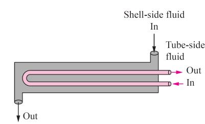 In addition to affecting flow, the geometry of the exchanger is necessary to calculate the heat transfer area.