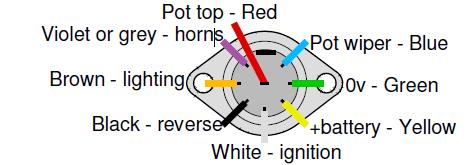 The wiring connections and colours for the RBT are shown below: Figure 6: RBT Wiring Diagram 4.