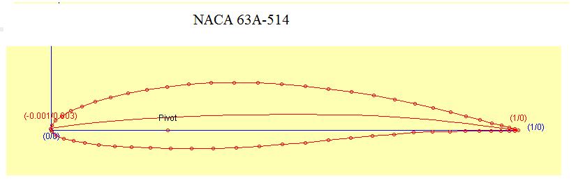 NACA 63A-514