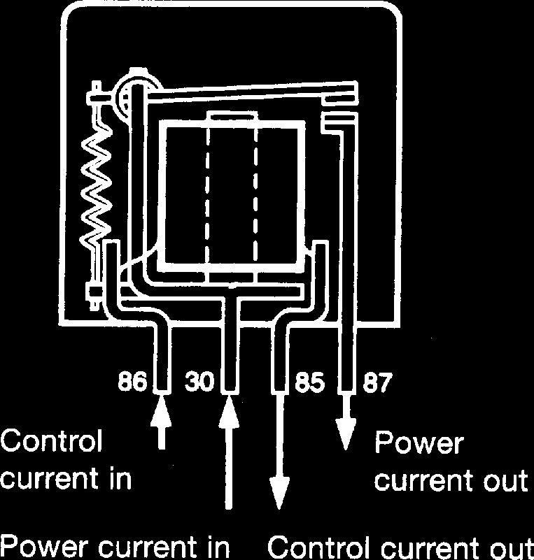 The inclusion of a relay means that the power current can be routed directly from power source to consumer, and that the cable section can be correspondingly large.