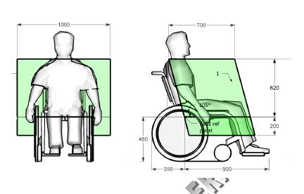 Figure J3 Appendix K table of the corridor width for wheelchair accessible areas Table K1 Appendix L reach zone of a wheelchair user Figure L1 Appendix