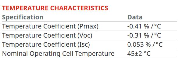 Temperature coefficient g) Temperature coefficient effect of temperature on solar panels Each module data sheet quotes temperature characteristics as per below: - Silicon modules become less