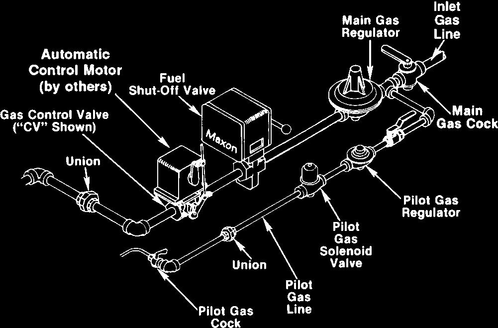 An internal mixing cone blends air drawn through the burner (by chamber suction) with fuel gas delivered through its central gas nozzle.