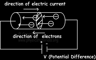 Conductivity in ionized gases depends on positive ions, negative ions, and free electrons. 5.