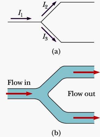 rules. Junction rule: The sum of currents entering a junction uals the sum of the currents leaving it.
