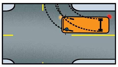 Driving a bus Right turns In making a right turn, drivers must avoid running over or scuffing the curb with the rear wheels.