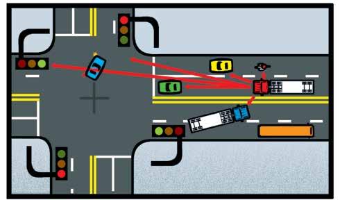 Drivers should look well ahead for traffic control signal lights, lane use and turn signals. Try to anticipate traffic control signal light changes before reaching an intersection.