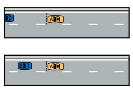 To set a four-second distance watch Vehicle B ahead of you and when it passes a checkpoint on the roadway such as an overpass, sign post or tar strip, start to count. 2.