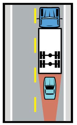 Tailgaters Drivers of large vehicles such as buses, trucks and tractor-trailers must rely on outside mirrors for their rear vision.
