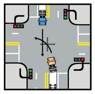 Intersections Intersections are the crossing or meeting of two or more streets. More accidents are likely to take place at intersections than in any other area of driving.