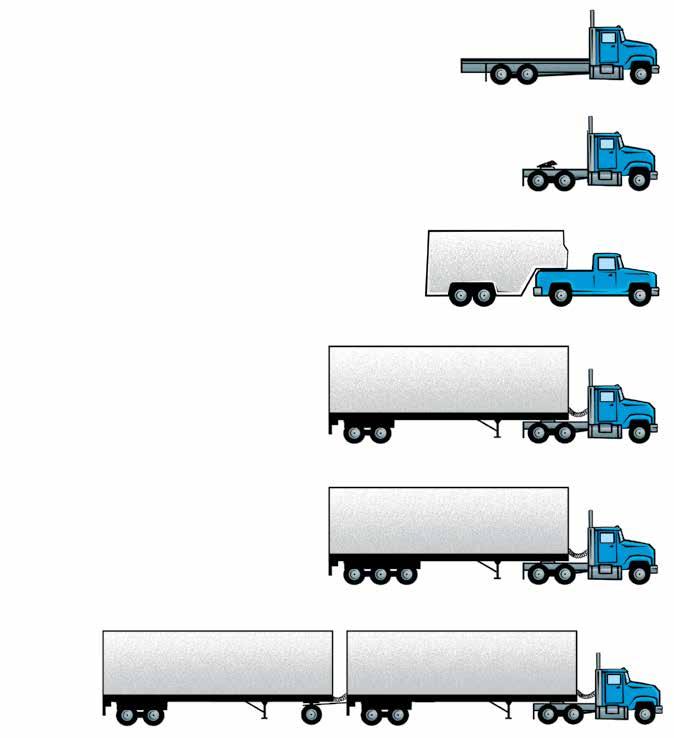 Types of vehicles Class 1 and Class 3 drivers must also have an understanding of the information contained in Section 4 of this manual.
