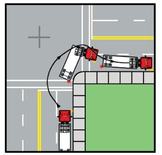 Button hook Used when the only room available to manoeuvre is within the intersection, the button hook is performed as follows: Approach in the curb lane or the lane closest to the right side of the