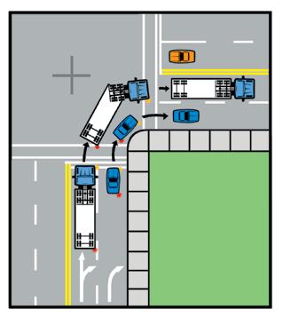 Use this type of turn when the street being turned onto is very narrow or space is limited.