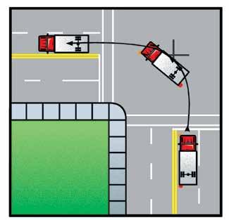 Left turns When making left turns the driver must be aware of the off-track of the rear of the vehicle or trailer being pulled.