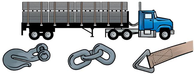 Securing loads Secure the entire load to prevent shifting or loss of any portion of the load. Check often to make sure tie-downs or binder cables have not loosened, become slack or chaffed.