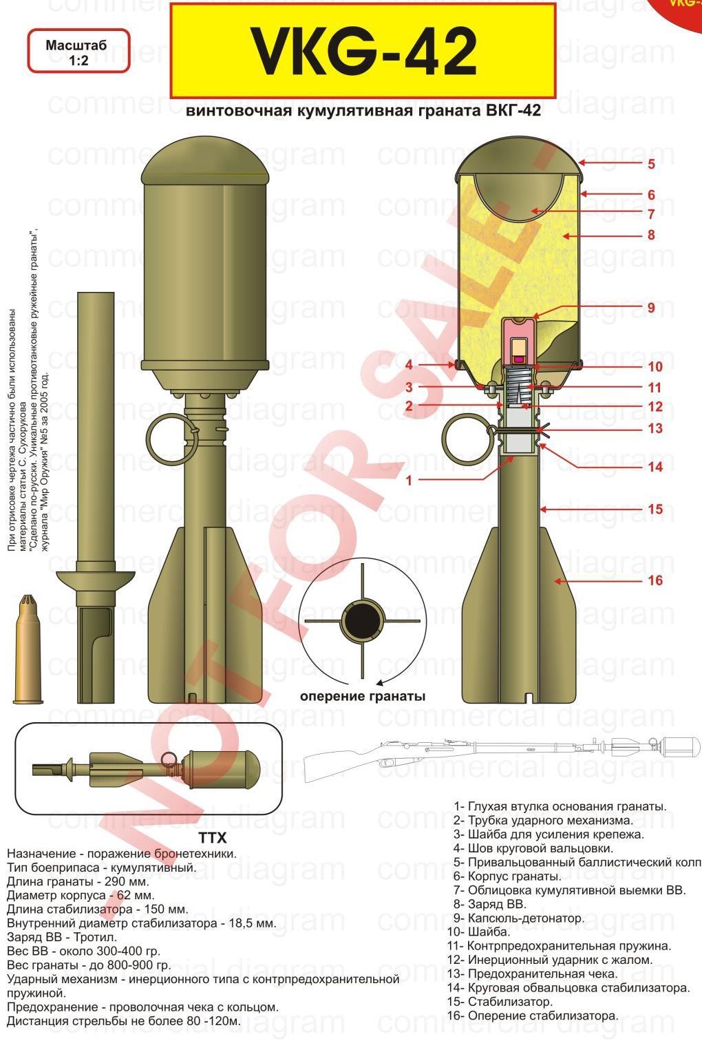 Rifle Grenade VPGS-41 (Ружейная шомпольная граната