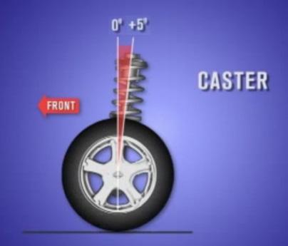 Caster is the measurement of the forward or backward tilt of the steering knuckle (spindle support) arm when viewed from the side of the vehicle.