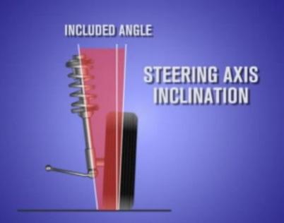 STEERING AXIS INCLINATION (and scrub radius) Steering axis inclination (SAI) is the angle measured between true vertical and the inward tilt of the steering knuckle, king pin or McPherson strut tube.